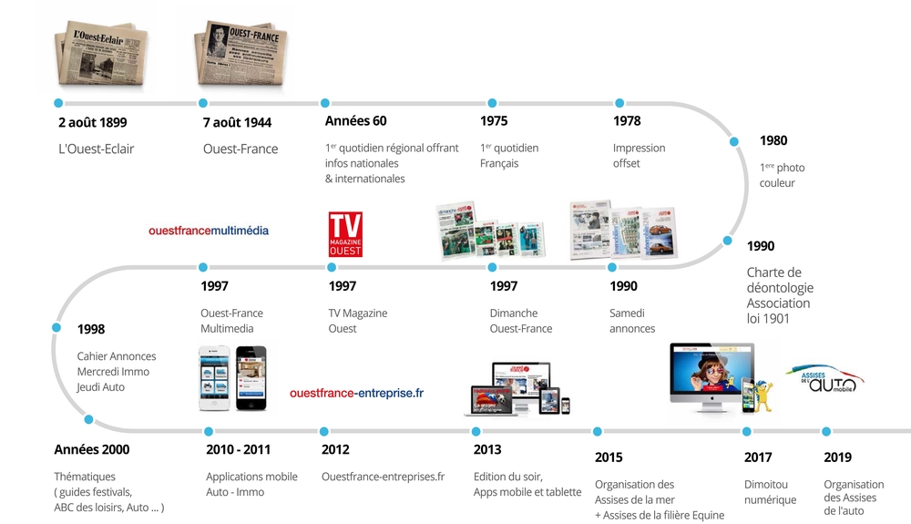 Une marque média de référence en constante évolution